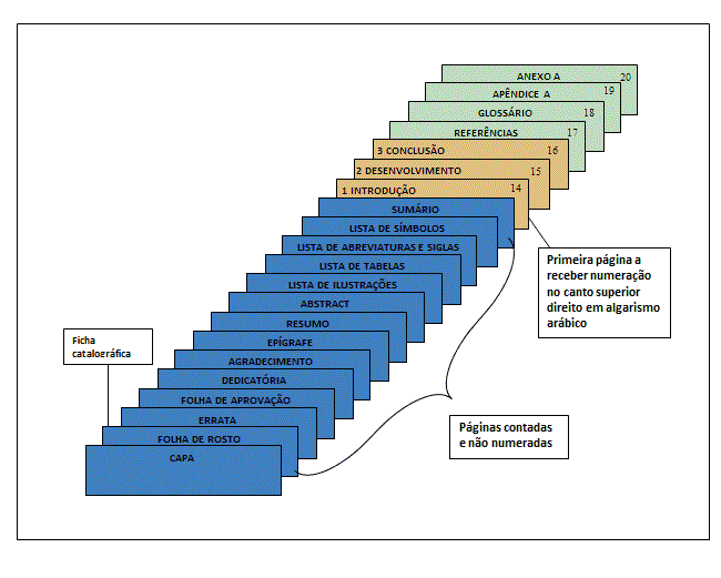 DICA: Como Fazer Um Trabalho Acadêmico Completo!